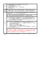 02_R4.0112改訂  【レベル2】新型コロナウイルス感染症に対応した袋井市学校教育活動ガイドライン.pdfの3ページ目のサムネイル