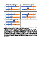 令和３年度第２回ともえの子アンケートまとめ.pdfの2ページ目のサムネイル