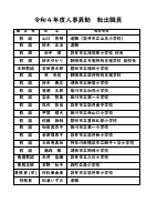 R4転出職員【HP用】.pdfの1ページ目のサムネイル