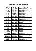 R4転入職員【HP用】.pdfの1ページ目のサムネイル