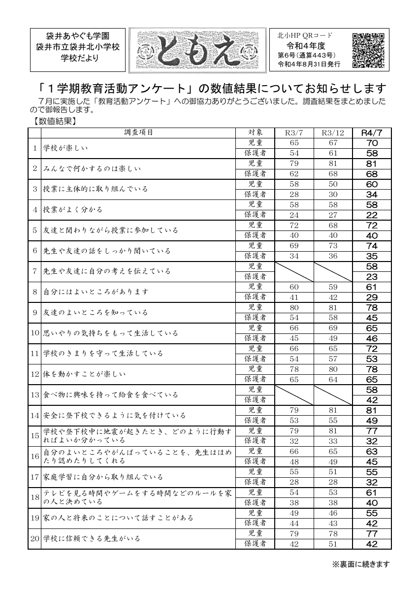 学校だより「ともえ」R4・6号(学校評価結果公表・R4.１学期）.pdfの1ページ目のサムネイル