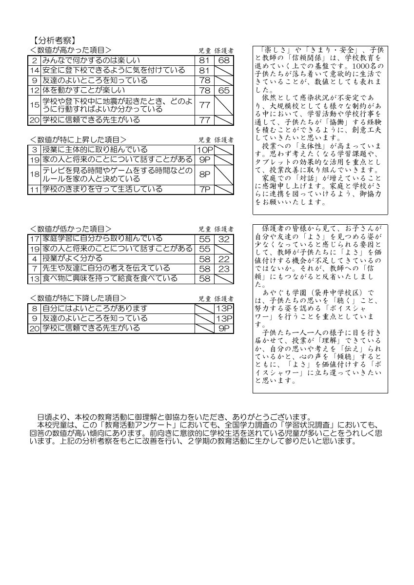 学校だより「ともえ」R4・6号(学校評価結果公表・R4.１学期）.pdfの2ページ目のサムネイル