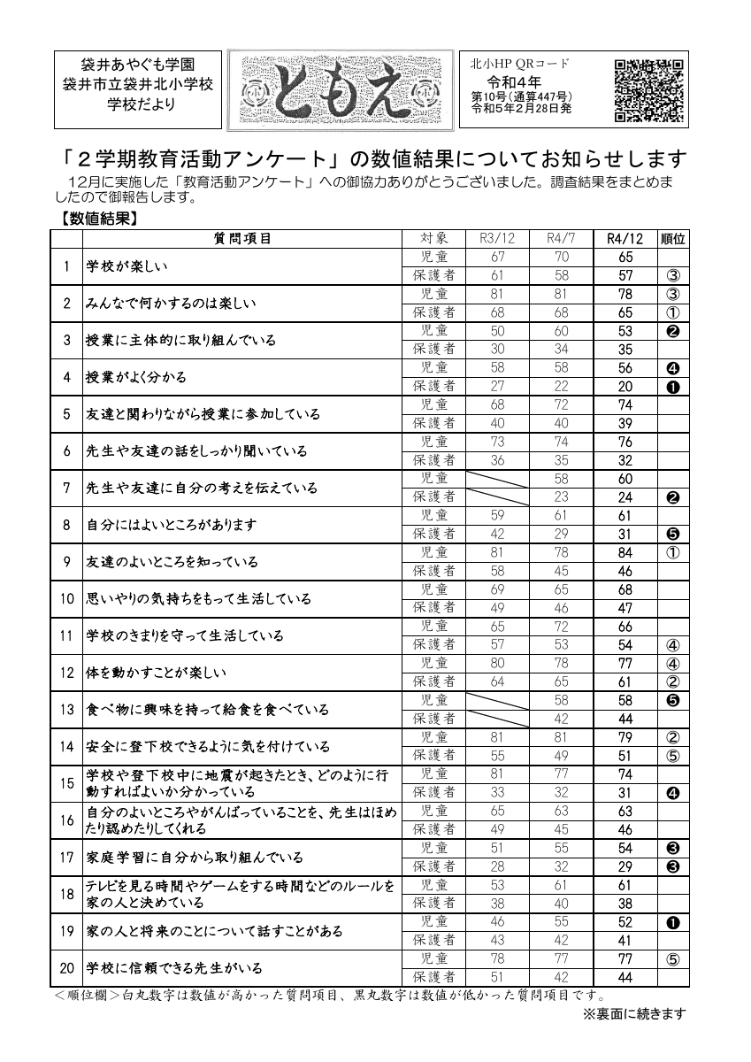 学校評価結果公表（R4.2学期）.pdfの1ページ目のサムネイル