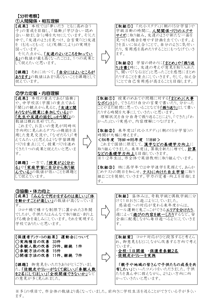 学校評価結果公表（R4.2学期）.pdfの2ページ目のサムネイル