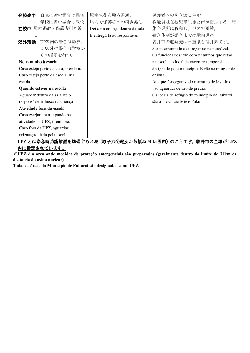 ポル語　R５年度　自然災害発生時、警報発表・避難情報発表時等に伴う学校の対処.pdfの11ページ目のサムネイル