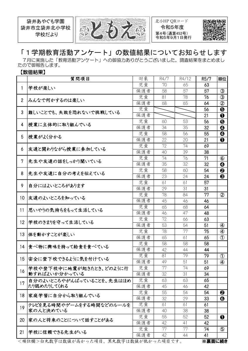 R5学校だより「ともえ」・第４号.pdfの1ページ目のサムネイル