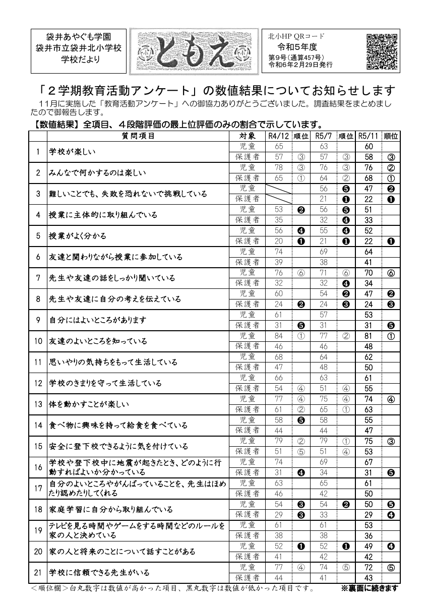 Ｒ５学校だより「ともえ」・第９号.pdfの1ページ目のサムネイル