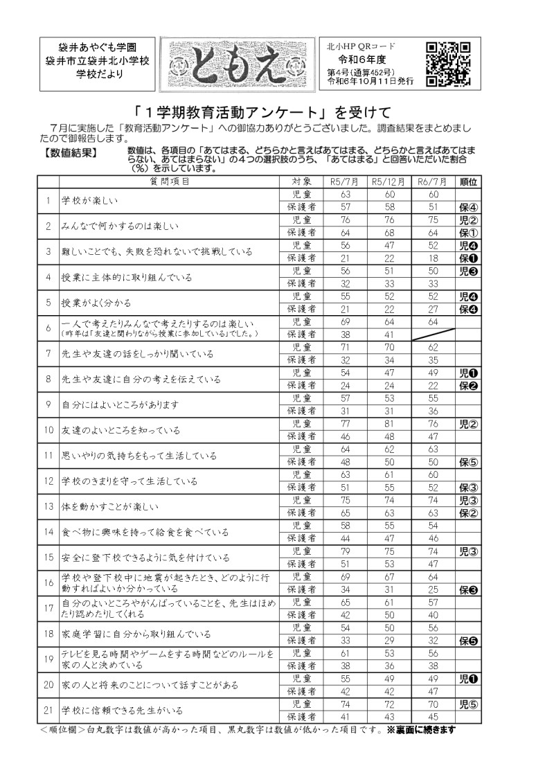 学校だより1011   一学期アンケートより_page-0001