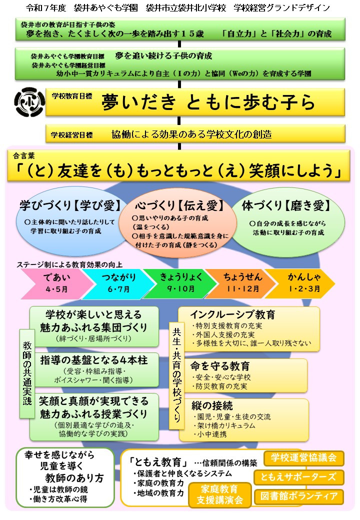 R7グランドデザイン 袋井北小